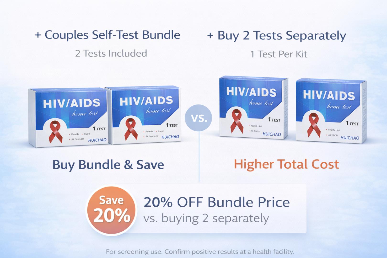 Couples HIV Self Test Kit (2 Tests) –HIV Self Test Kit (HIV 1&2) – Rapid Home Blood Test | Private Finger Prick HIV Testing Kit | Fast Accurate Results | Easy At-Home Screenin – 2 Complete Kits Bundle