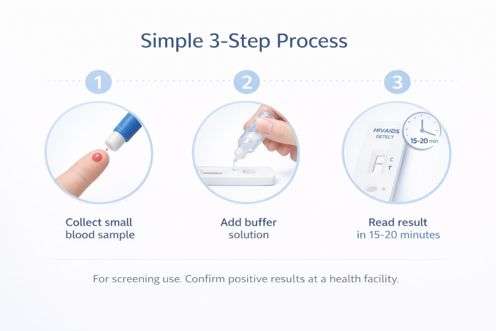 Couples HIV Self Test Kit (2 Tests) –HIV Self Test Kit (HIV 1&2) – Rapid Home Blood Test | Private Finger Prick HIV Testing Kit | Fast Accurate Results | Easy At-Home Screenin – 2 Complete Kits Bundle