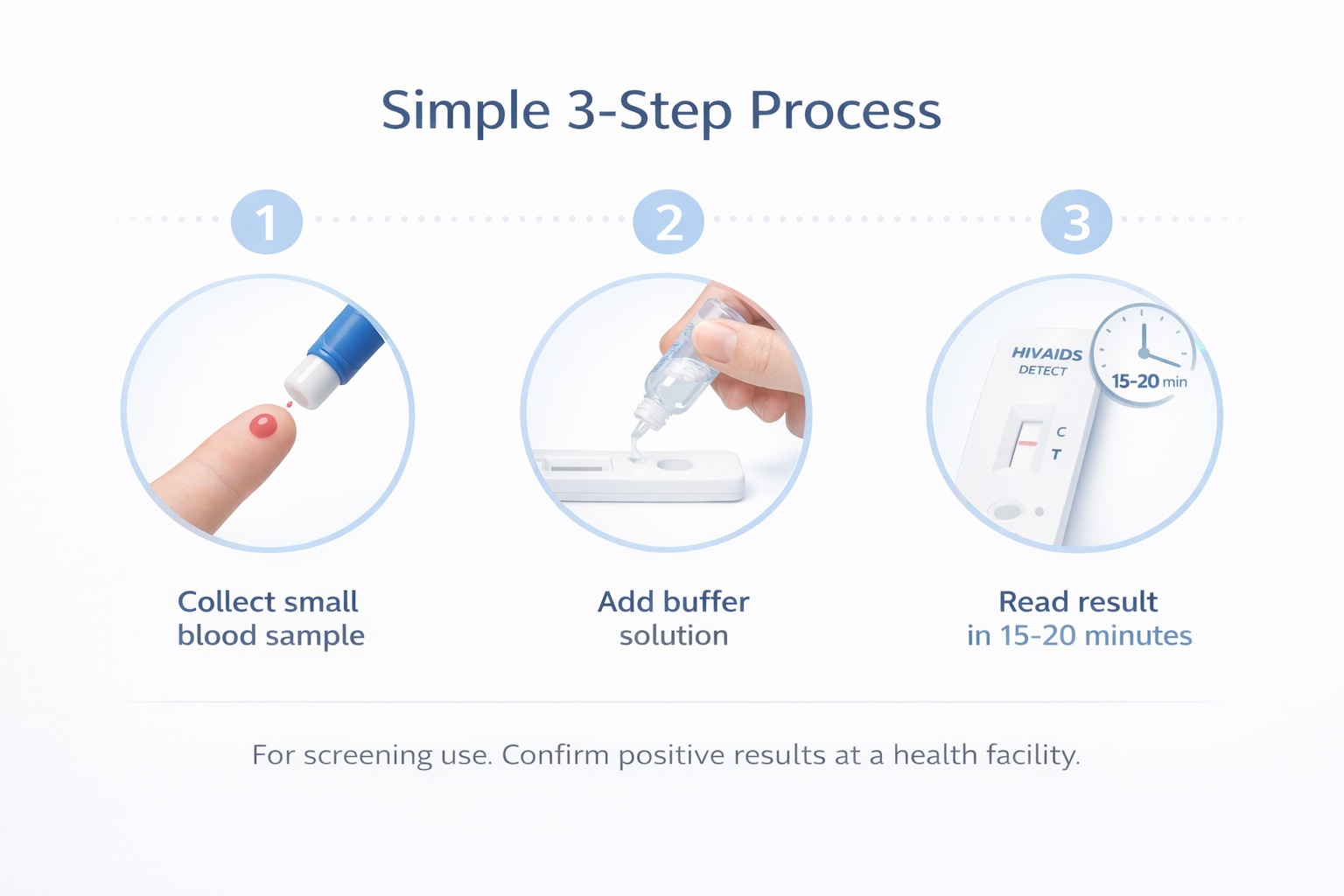 HIV Self Test Kit – Home HIV 1&2 Rapid Blood Test Kit | Accurate Private Finger Prick HIV Testing | Fast Results | Easy At-Home Screening