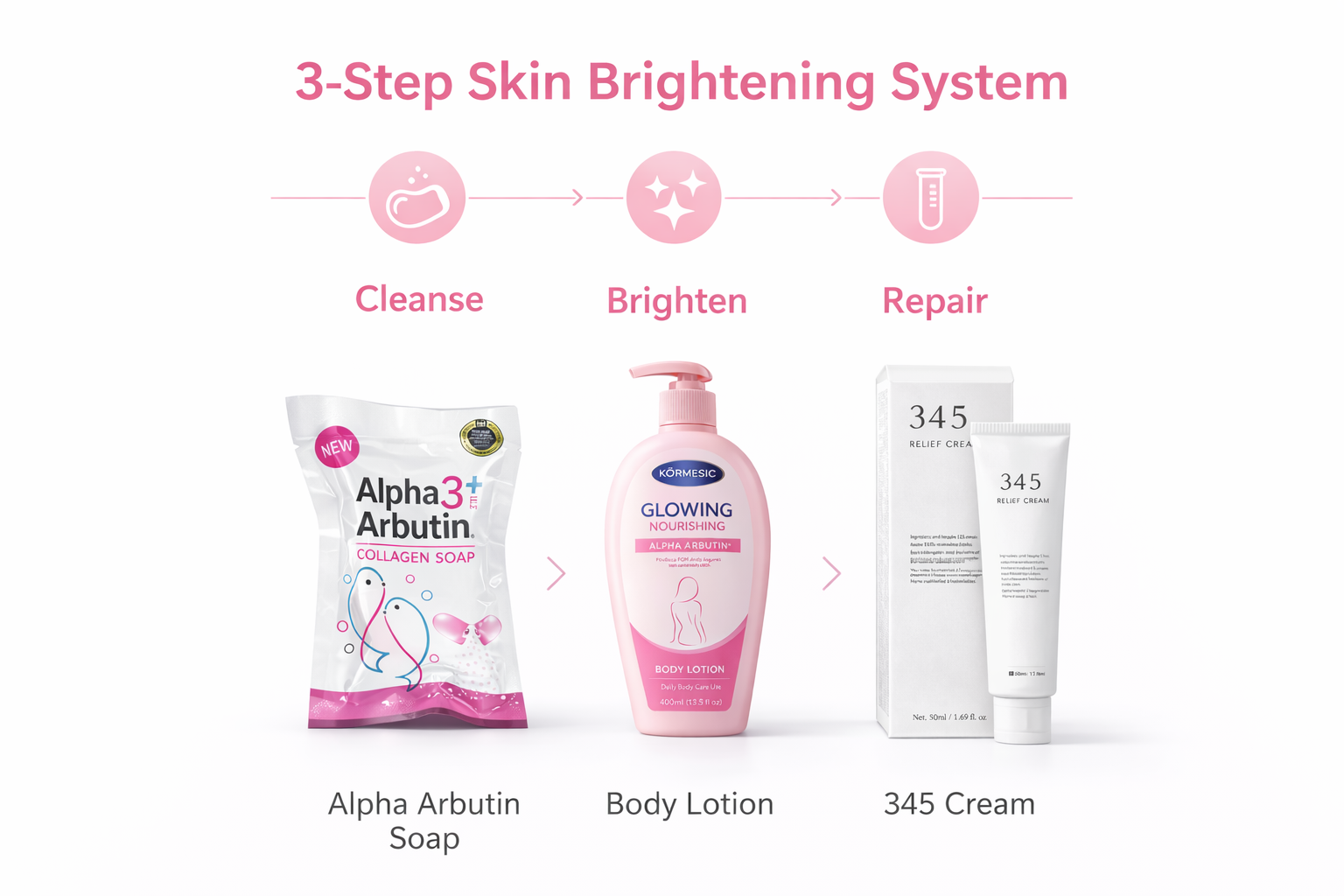 Vitallity Skin Brightening Kit – Alpha Arbutin Soap + Glow Body Lotion + 345 Repair Cream | Dark Spots Remover | Even Skin Tone | Hydrating Skincare Set Kenya