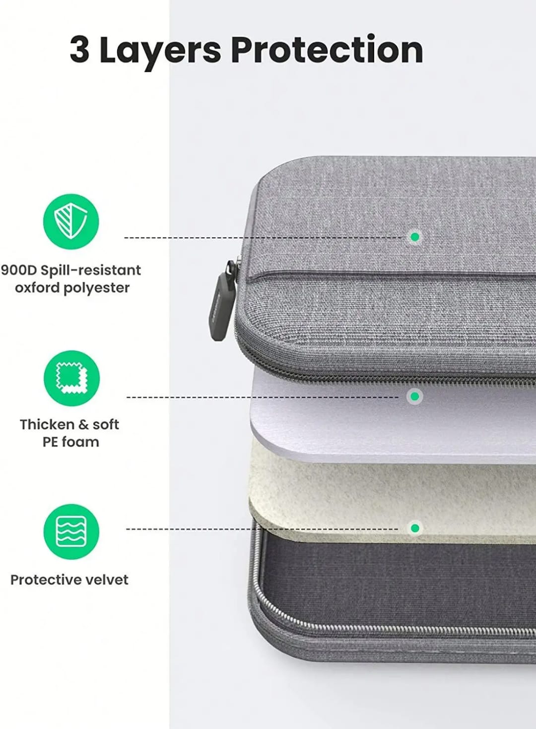 UGREEN LP437 13.3" - 13.9" Laptop Case Storage Bag -GRAY