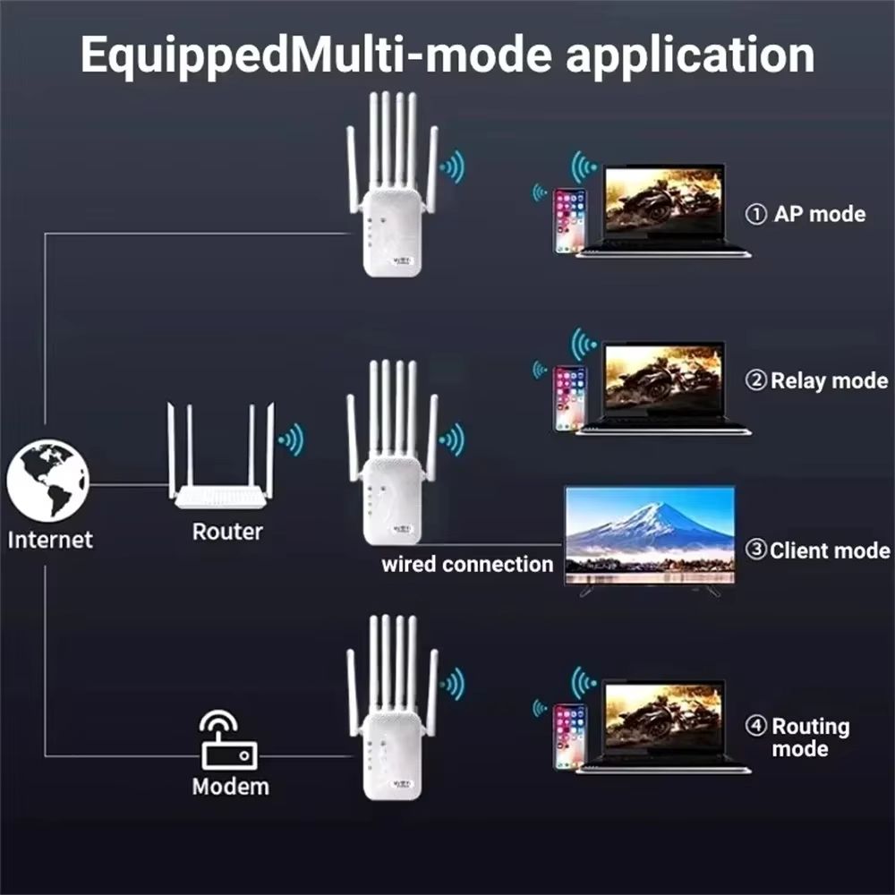 1200Mbps Wifi Repeater Amplifier Dual band 2.4G 5G Network Expander Range Extender WiFi Signal Booster Wireless Wi-Fi Router