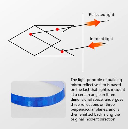 5PCS Bike Body Reflective Safety Stickers Reflective Safety Warning Conspicuity Tape Film Sticker Strip Bicycle Accessories