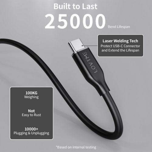 USB C to USB C Cable,100WUSB C Charger Cable , Type C Charging Cable Fast Charge for iPad Mini 6, iPad Pro 2020, iPad Air 4, MacBook Pro 2020, Galaxy S21, Switch, Pixel, LG