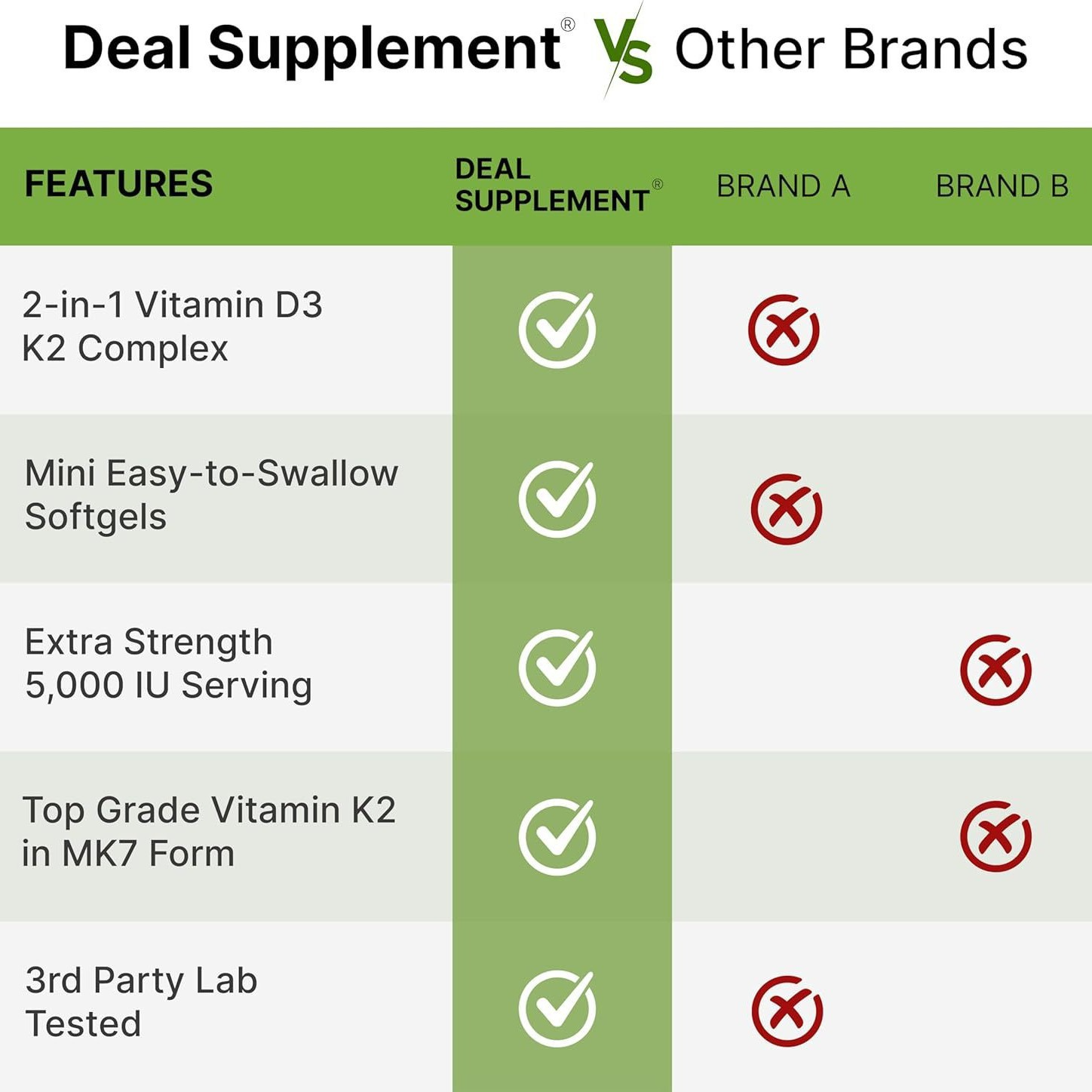 D3+K2 Vitamin 2-in-1 Virgin Coconut Oil Complex Supplement Softgels (250-Count)  D3+K2 Vitamin 2-in-1 Virgin Coconut Oil Complex Supplement Softgels (250-Count)