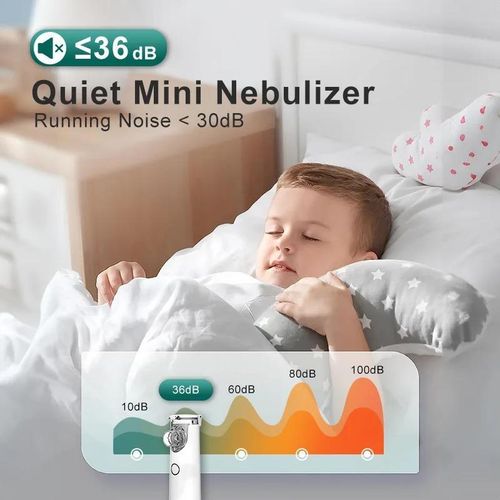 Face Cup Nebulizer Inhaler Mask Oxygen Machine
Face Cup Nebulizer Inhaler Mask Oxygen Machine