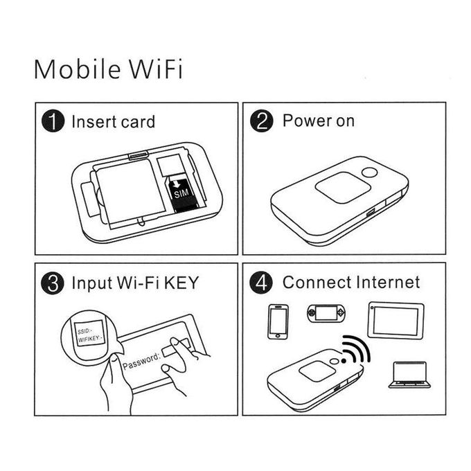 4G Lte Router MIFI Wireless Wifi 2100mAh Mobile Hotspot with SIM Card Slot Hotspot Pocket WIFI 150mbps For Outdoor Home Office Travel