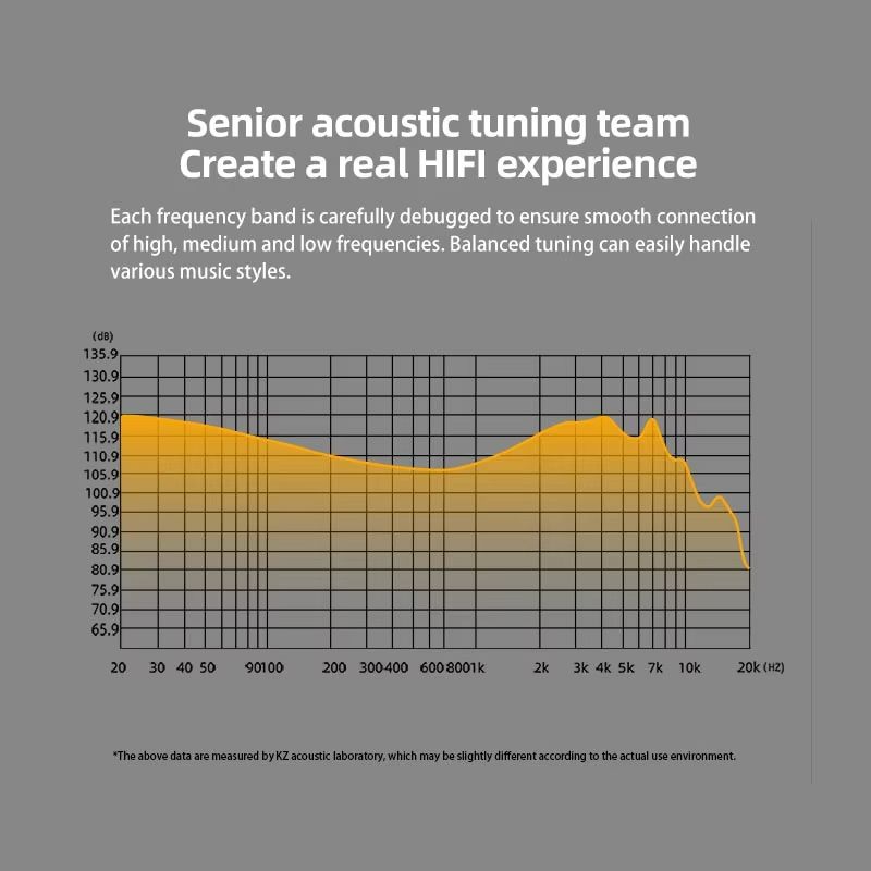 KZ DQS Metal Wired Earphones In Ear Monitor Earbuds Headset HiFi Sport Game Music Headphones With Microphone Detachable Cable