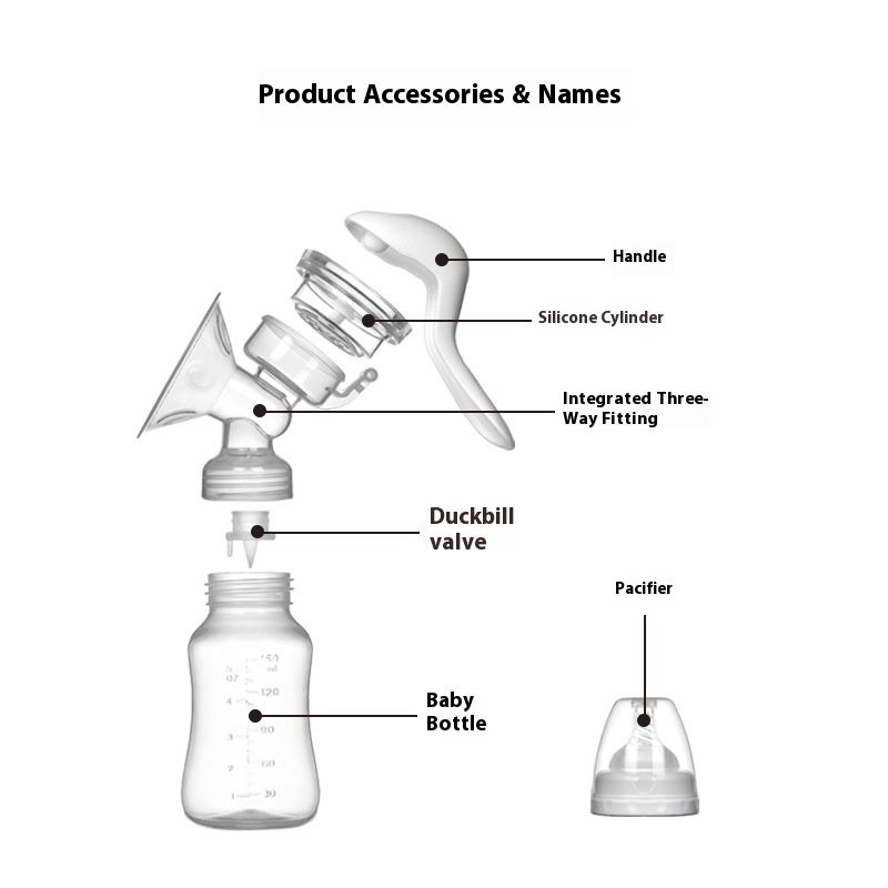 Powerful & Painless Manual Breast Pump - Efficient Milk Extraction with Massage for Nursing Moms, Easy Handheld Use