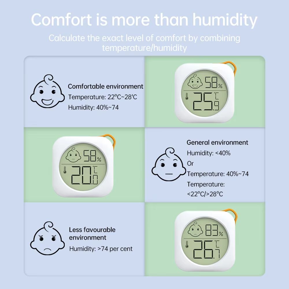 Portable Temperature Humidity Meter, -20~60℃ High-Precision with Comfort Icons, Wall/Desk/Stick Mount for Home/Office/Nursery