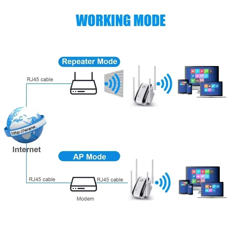 Wireless Router 300Mbps Wifi Repeater WiFi Signal Amplifier Wi Fi Booster 2.4G Wi Fi Repeater Access Point