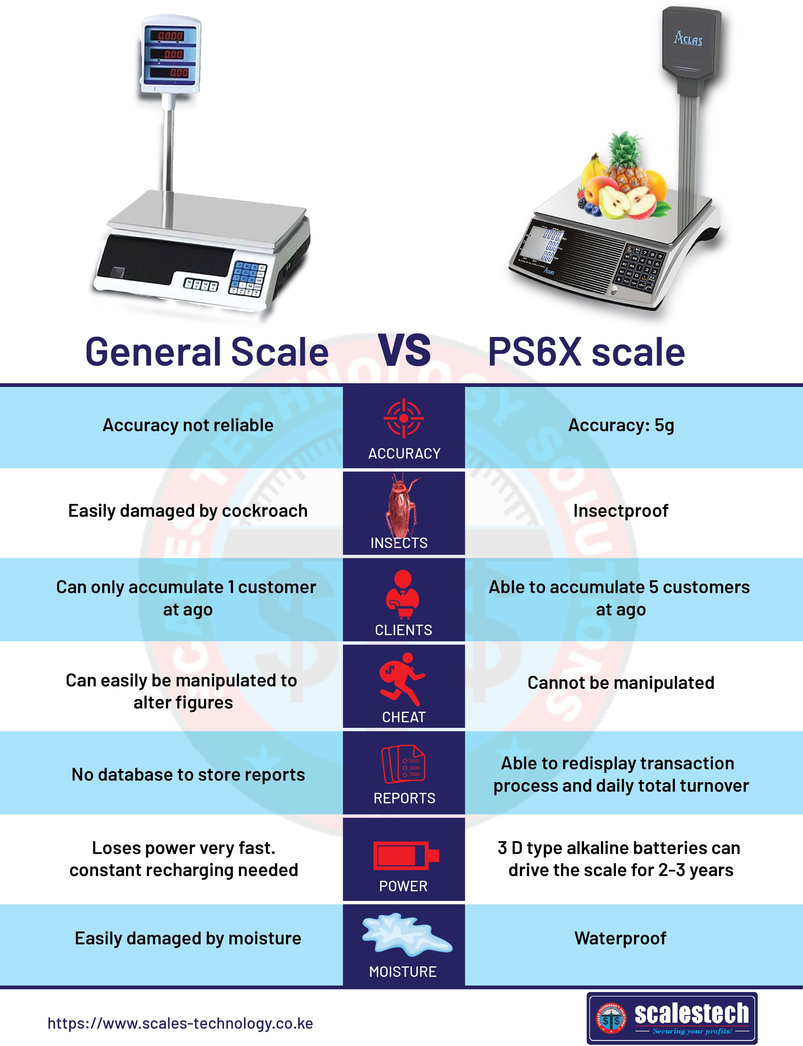 PS6X Price Computing Scale - With Display Pole