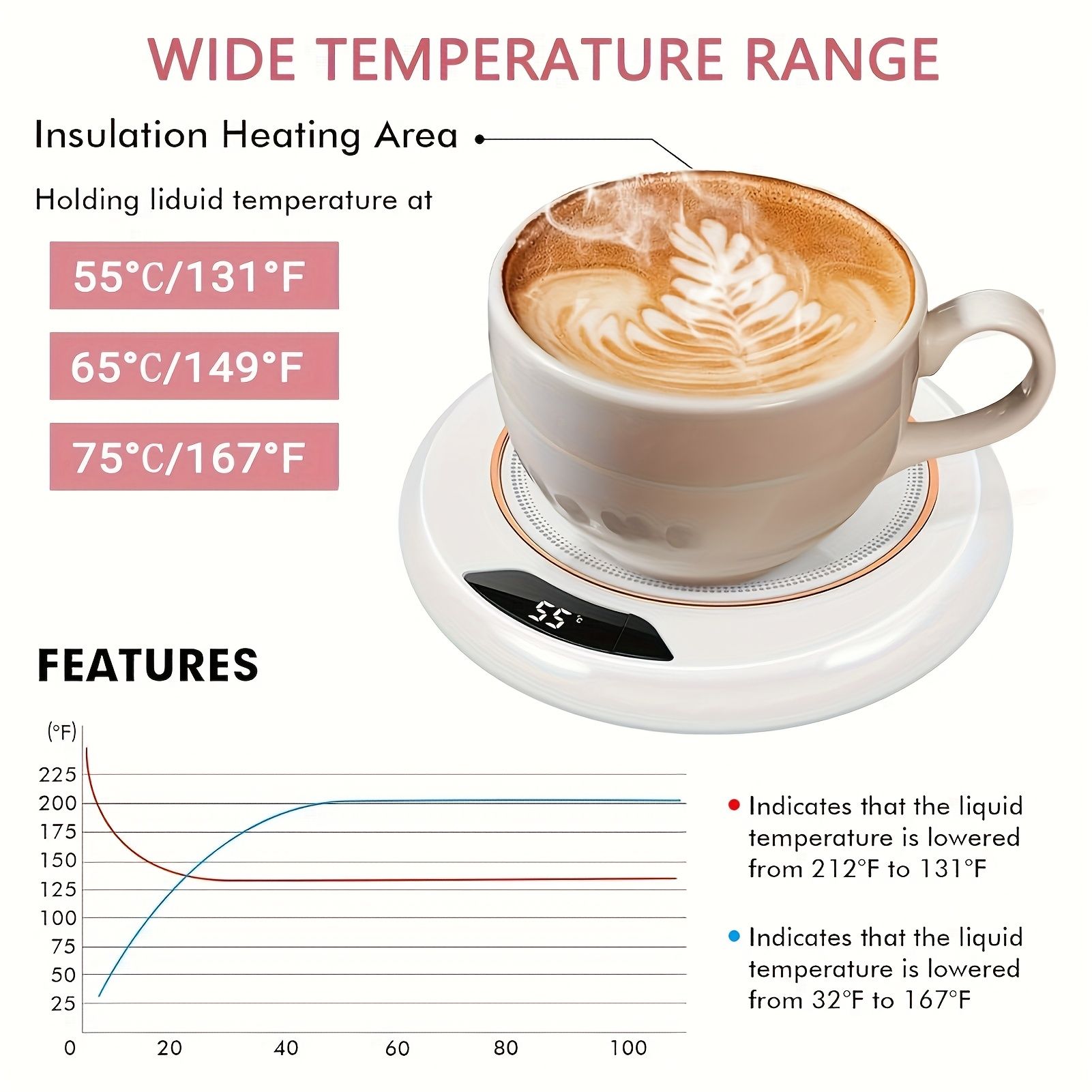 Smart Electric Hot Water Dispenser & Coffee Cup Warmer - USB-Powered 3-Temperature Adjustable ( to Coffee) with 8H Timer, Auto Shut-Off, Compatible with, Travel Mugs, Milk Boxes for Home/Office Use