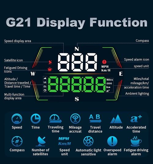 2025 WiiYii New G21 Model HUD with ODO Meter Type-C Connector GPS Speedometer and Head-Up Display