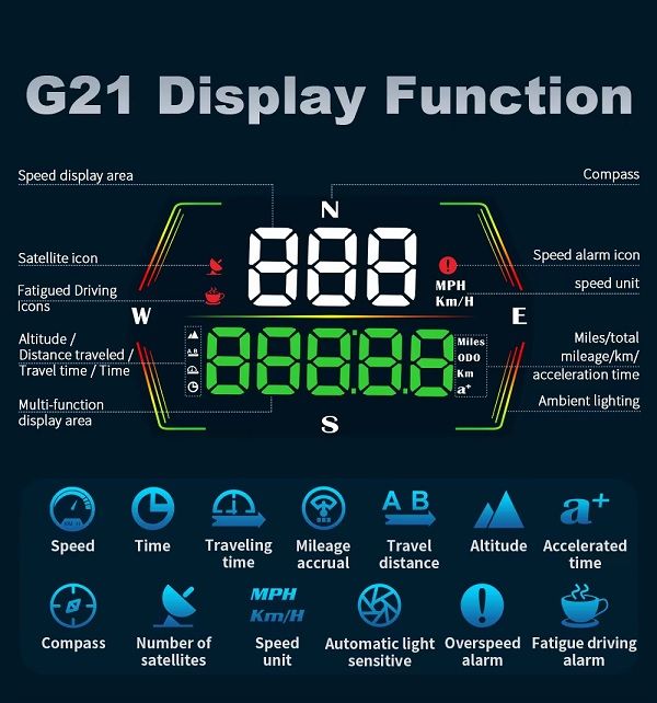 2025 WiiYii New G21 Model HUD with ODO Meter Type-C Connector GPS Speedometer and Head-Up Display
