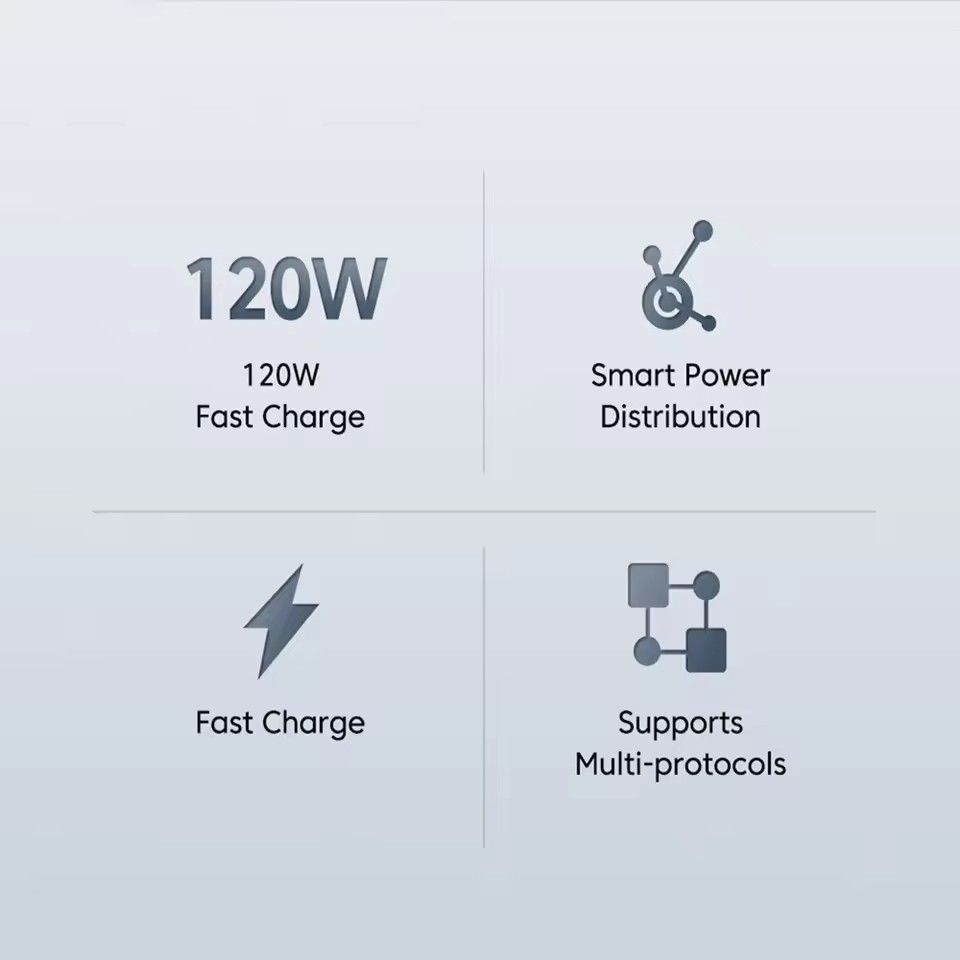 【Free Gift】GreatMall® 120W Ultra Fast Charger QC 5.0 UK Plug 6A Type C Cable For IPhone Pro Max Samsung Rapid Charging Adapter