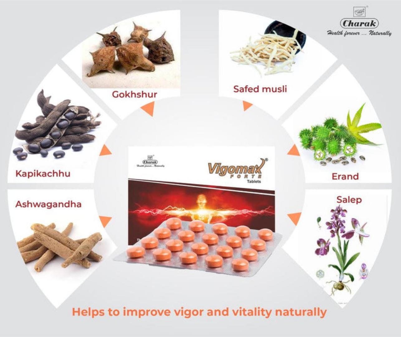 Vigomax Forte Tablets 20's