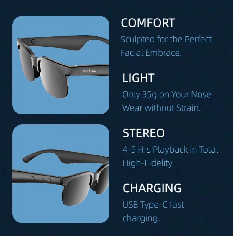 YooType YJ-02 Smart Glasses Wireless Bluetooth 5.3 Calling Music Playback Voice Assistant Remote Control Built-in Mic & Open Ear Speakers IPX4 Waterproof Sunglasses Comfortable and Secure Fit