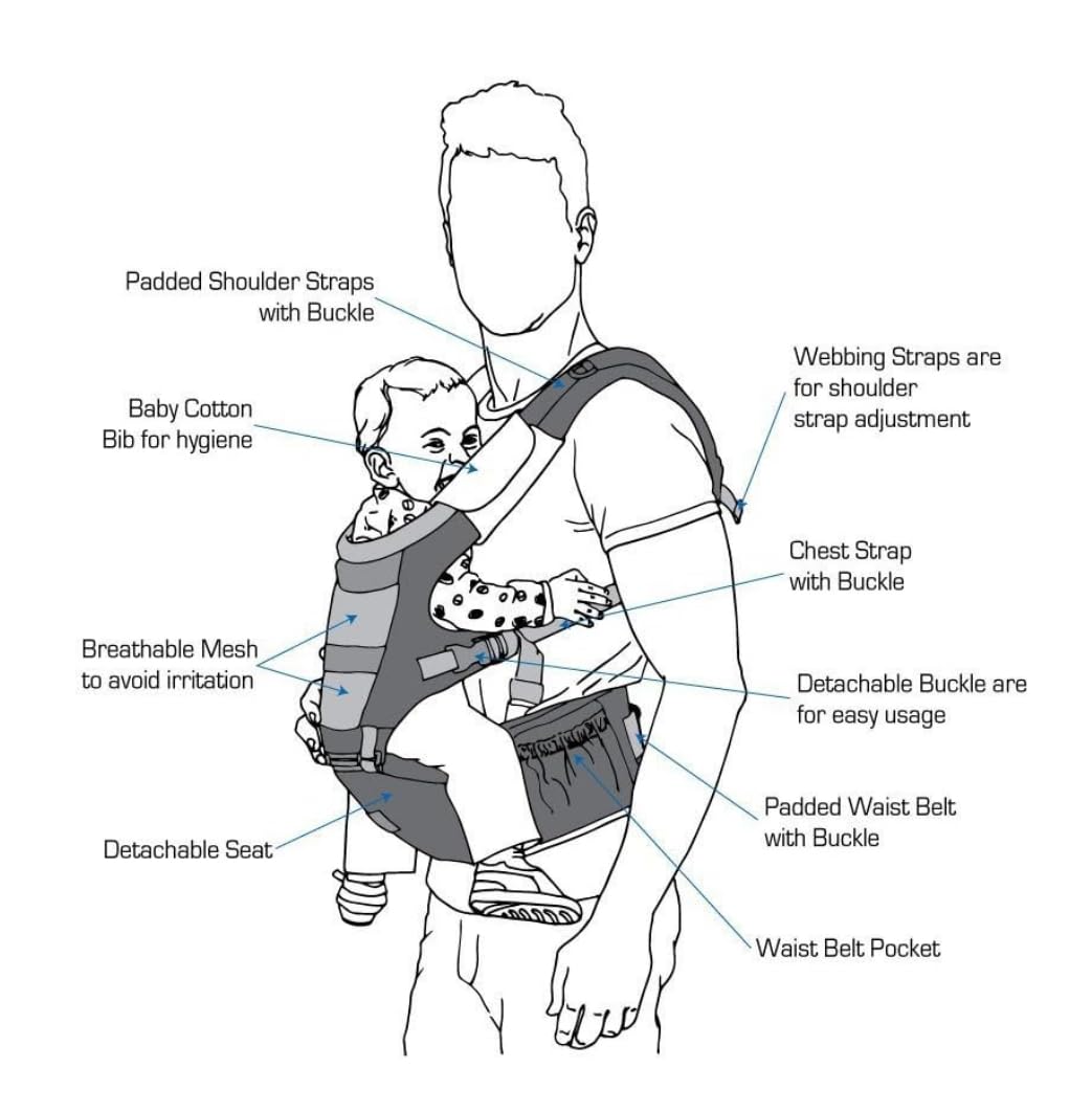 6-in-1 Ergonomic Baby Carrier with Hip Seat - 3D Breathable Kangaroo Bag for 0-36 Months - Lumbar Support & Hands-Free Comfort