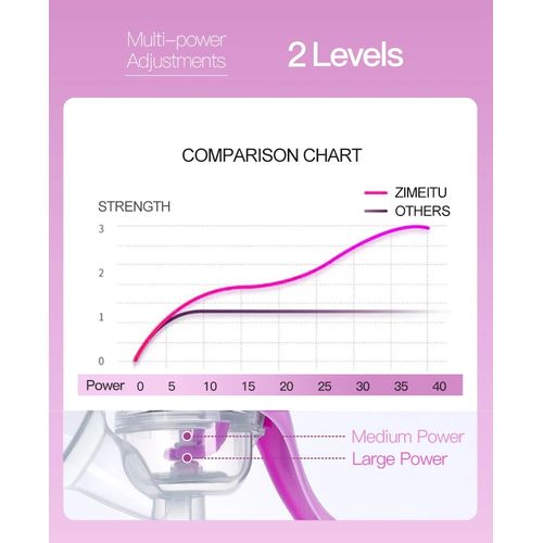 Manual Breast Pump - BPA-Free Portable Silent Handheld Breastfeeding Pump with Soft Silicone Cushion + Free Bottle Cap