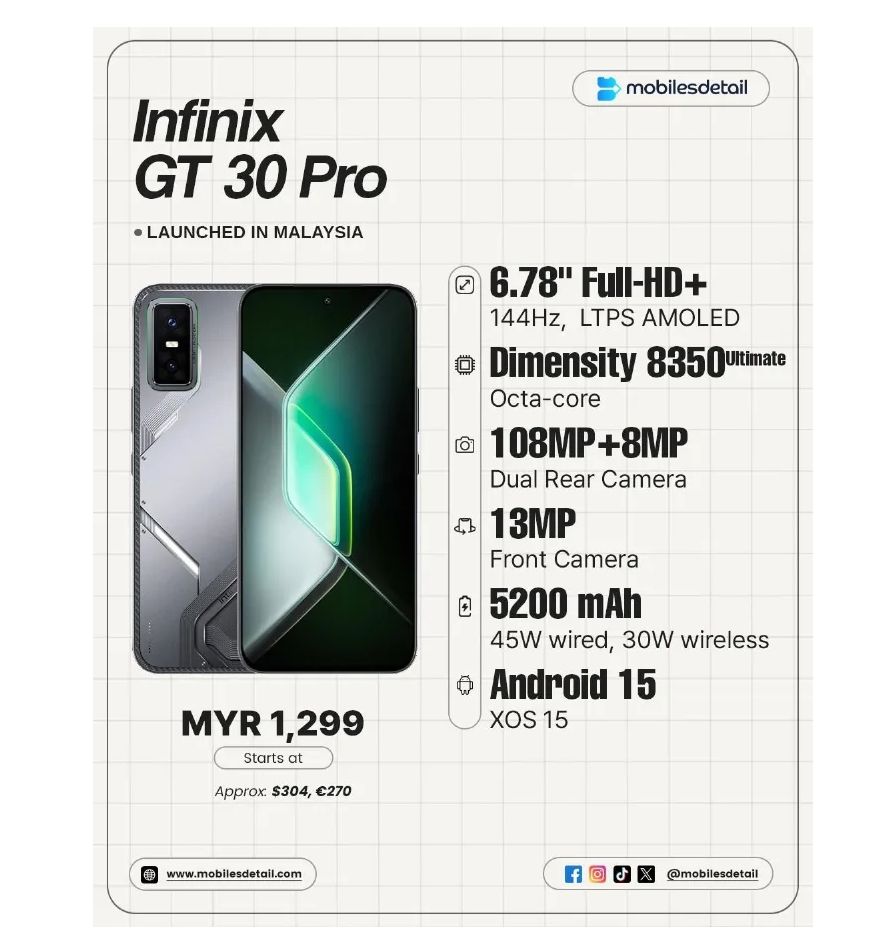 [Black Friday] Infinix GT 30 Pro 5G 256GB+12GB 6.78" 144Hz AMOLED Display 108MP Camera 5500mAh Battery 45W Super-Fast Charging 30W Wireless Dimensity 8350 Ultimate On-Screen Fingerprint AI Smartphone