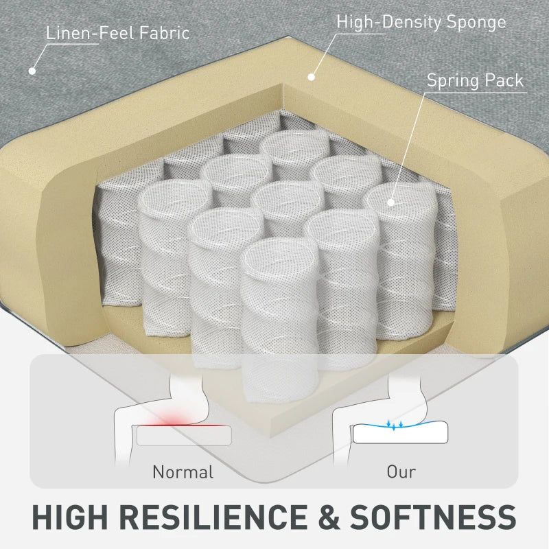 1 Pc Pocket Spring Cushion (20x20 inch) Cube Meijiamei Customize All Size Cushion Innerspring for Sofa Cushions Manufacturer | Top Quality Cube Customized Furniture Pocket Spring Sofa Cushions