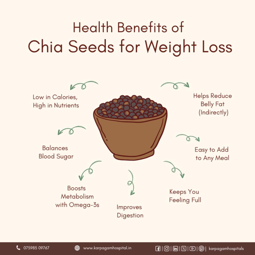 CHIA SEEDS,(contains omega 3,lowers blood pressure, reduce weight, treats arthritis, balance blood sugars