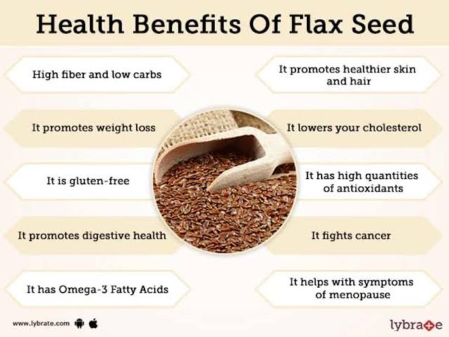 FLAX SEEDS,(rich in fiber, promote healthy skin and hair, lower cholesterol, mantain blood sugar