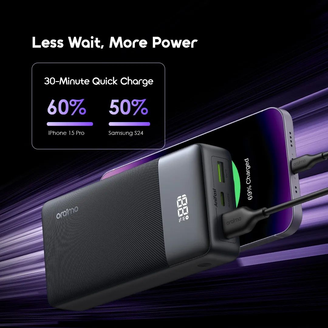 LIMITED OFFER!! ORAIMO POWERNOVA Q21 20000mAh 22.5W POWER BANK: | 3 Device Charging | Smart Digital Display | 22.5W Two-Way Fast Recharging | USB-A & 2 Type-C  Ports | QC3.0 & PD3.0 Compatible |