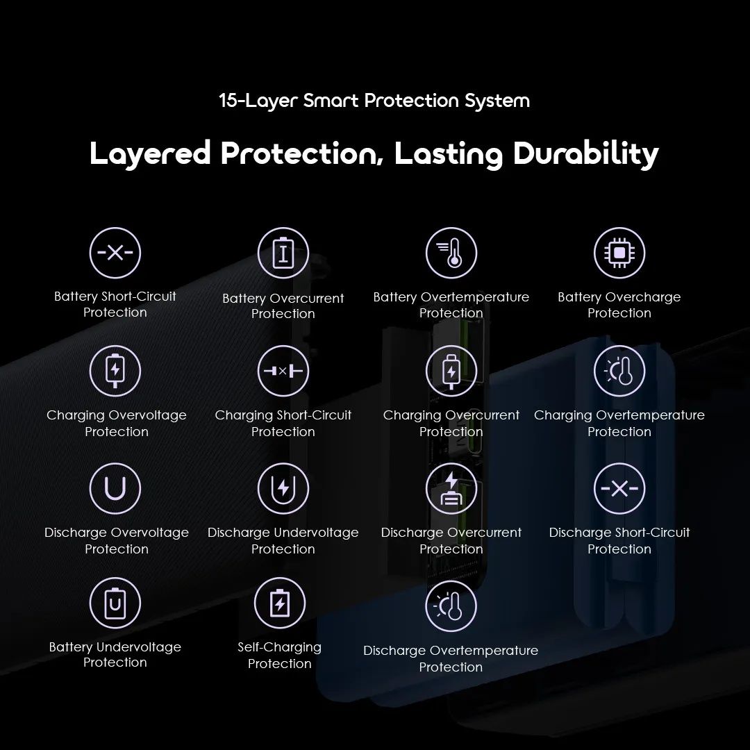 LIMITED OFFER!! ORAIMO POWERNOVA Q21 20000mAh 22.5W POWER BANK: | 3 Device Charging | Smart Digital Display | 22.5W Two-Way Fast Recharging | USB-A & 2 Type-C  Ports | QC3.0 & PD3.0 Compatible |