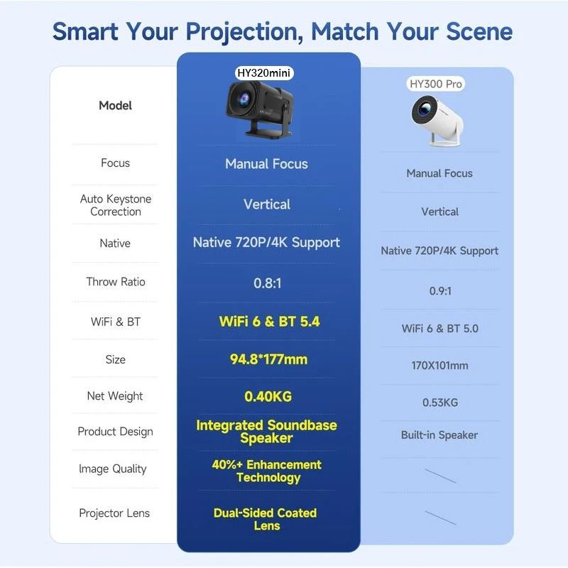 HY320 Mini Newly Native 720P Android 13 4K Projector 390ANSI Wifi6 BT5.0 Cinema Outdoor Portable 180° Rotable Projector