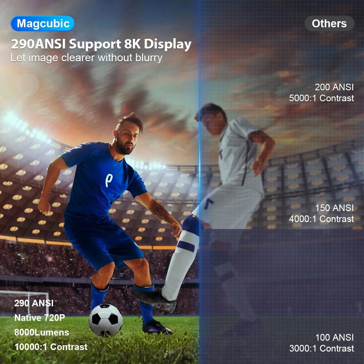 Magcubic Projector HY300 Pro 8K Android 14 Dual Wifi6 290ANSI Allwinner H726 BT5.4 1080P 1280*720P Home Cinema Outdoor Projetor