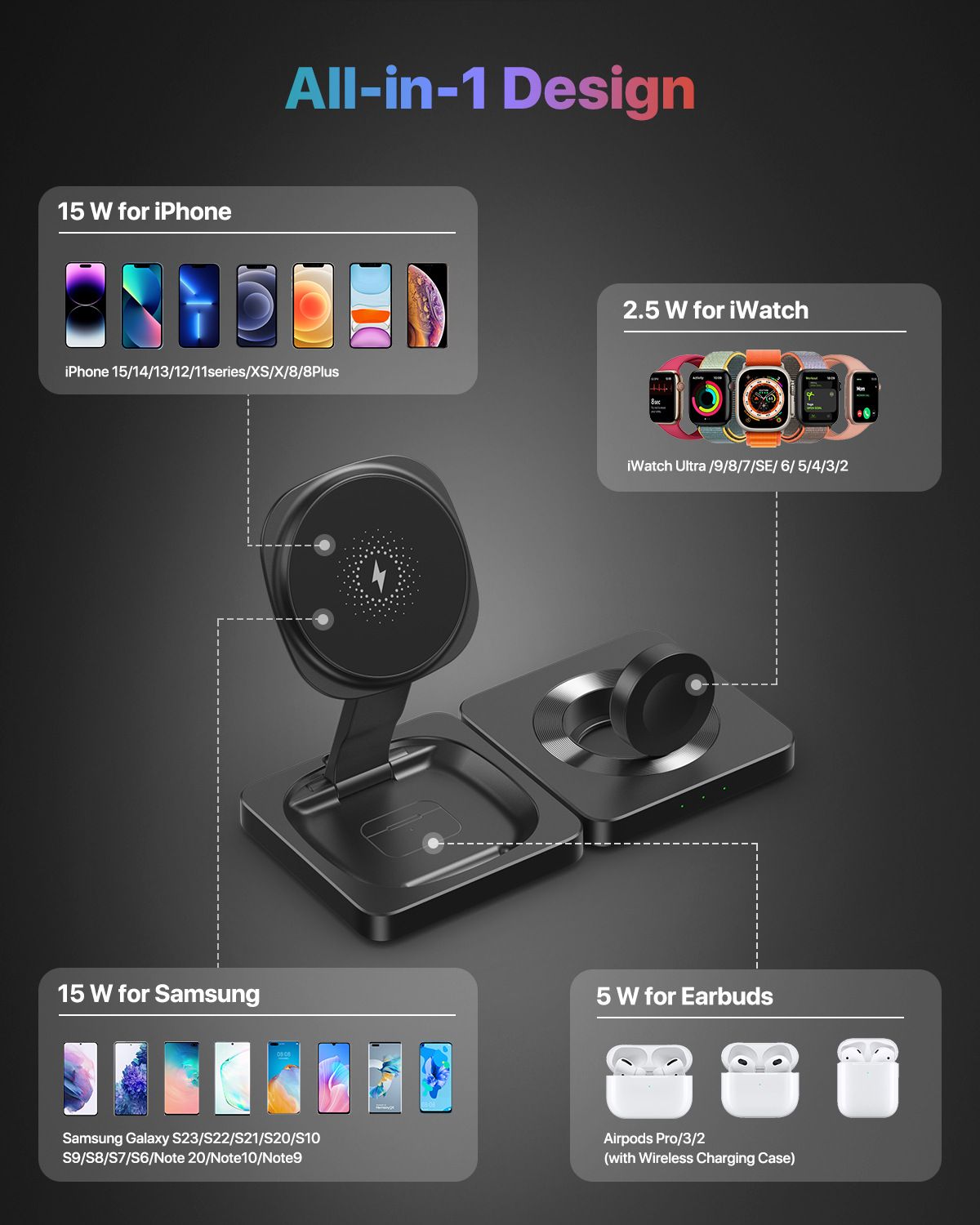 Portable 3-in-1 wireless charger with fast charging stand for mobile phones, compatible with Apple Watch, headphones, and wireless charging