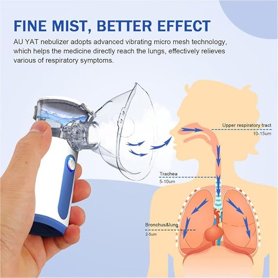Mesh Nebulizer