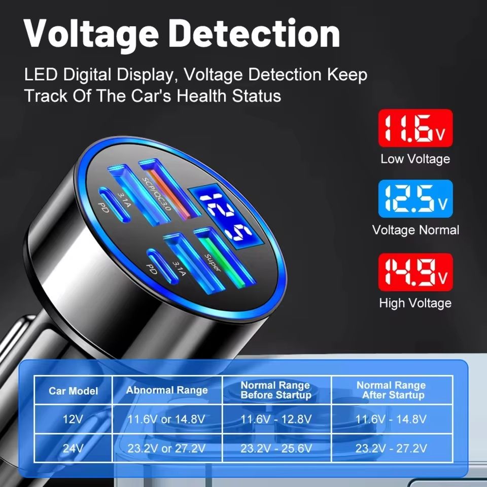 6 IN 1 Super Car Charger Adapter Mobile Phone USB PD Type C Cable For iPhone Fast Charge Cord Cigarette Lighter QC Display