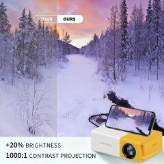 YG300 is suitable for bedroom, dormitory, student mobile screen projection, home theater, 4K projector, home projector