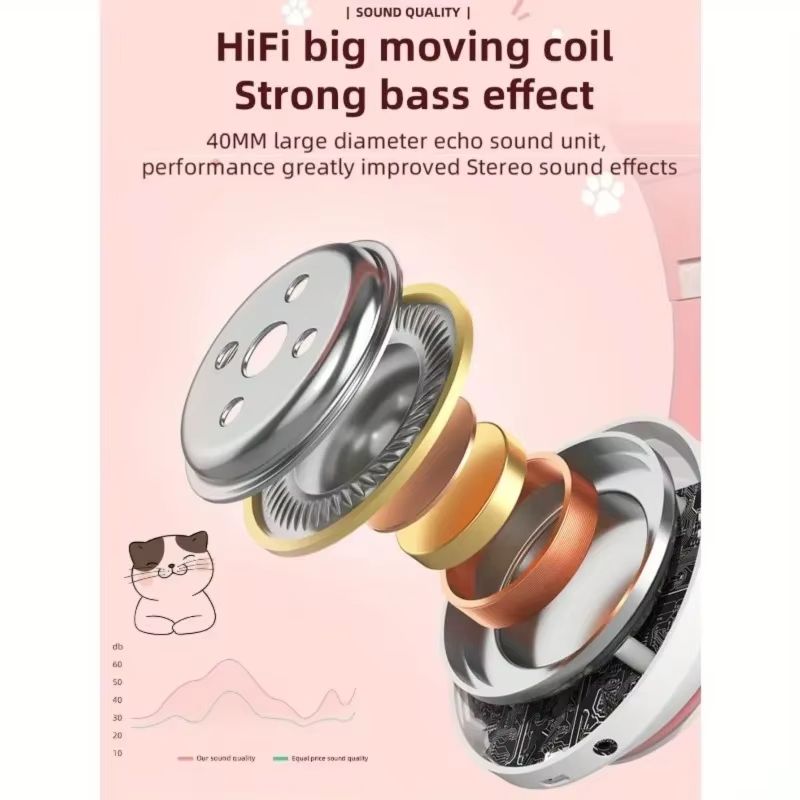 New Flash Light Cute Cat Ears Wireless Headphone with Mic Control LED Kid Girl Stereo Music Helmet Phone Bluetooth Headset Gift