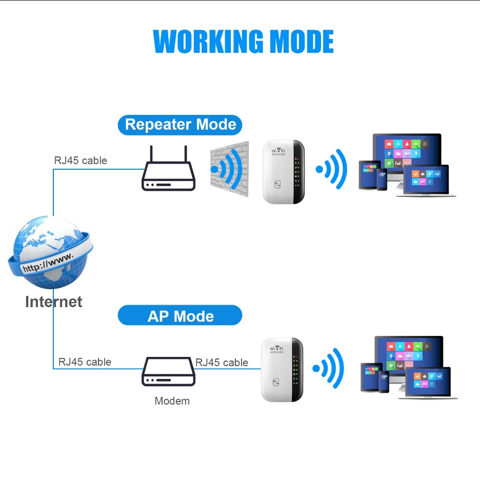 300Mbps Wireless WIFI Repeater 2.4G Router Wifi Range Extender Wi-Fi Signal Amplifier 802.11N Network Card Adapter for PC