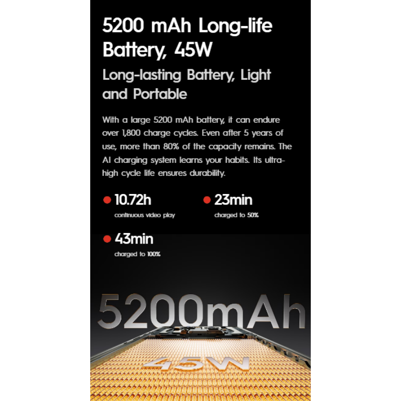 TECNO AI CAMON 40 256GB+16GB (8+8GB) | 6.78” Display | 50MP Sony LYT + 32MP Front | 5200mAh Battery | Helio G100 Chip | Android 15 + HIOS 15