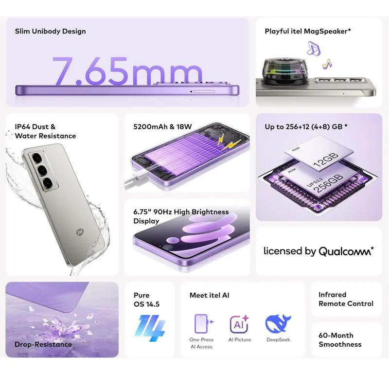 Itel CITY 100 Phone 12(4+8)GB RAM+128GB ROM 6.75" 90Hz Display Slim Phone Dual SIM 4G Network 13MP Camera 18W Charging 5200mAh Battery Android 14 IP64 Fingerprint Unlock AI Smart Phones