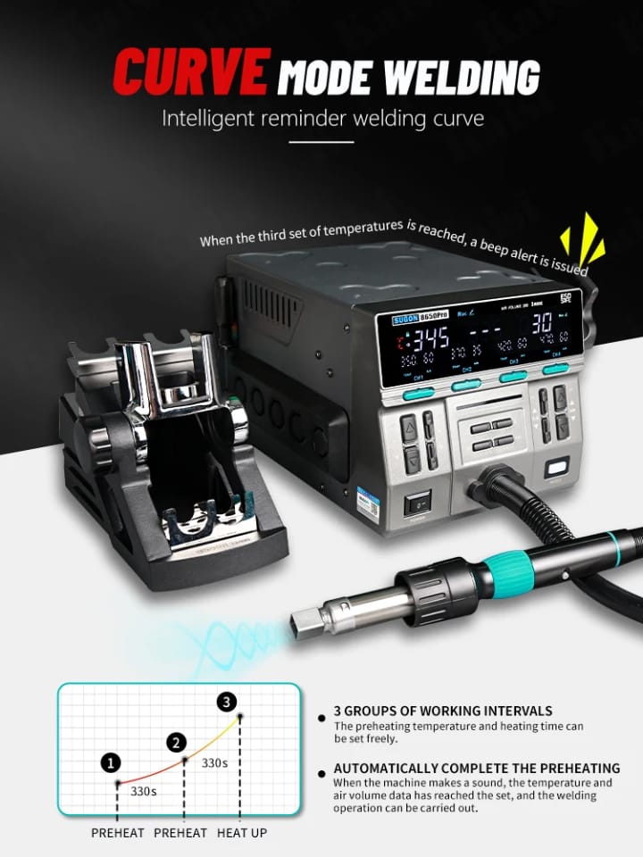 [PROFESSIONAL TOOL] IParts Sugon 8650Pro Curve Edition 1300W Intelligent Digital Hot Air Gun BGA Desoldering Rework Station Mobile Phone Repair Tool