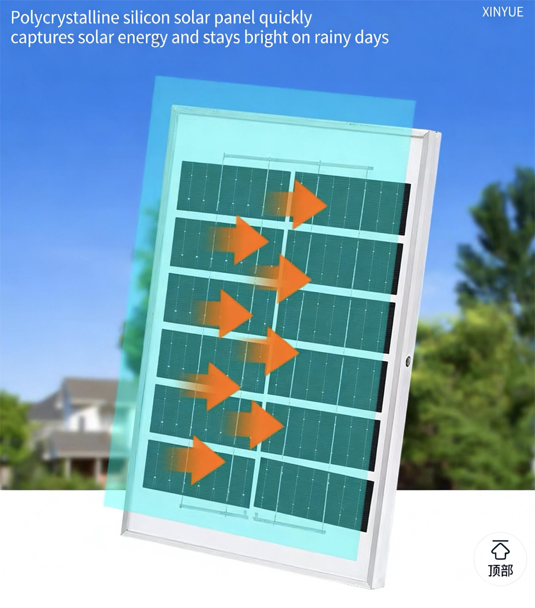 MODI Solar Flood Light, Outdoor Super Bright Waterproof Courtyard Light, Home Flood Light, Street Light, Motion Sensor Light, Emergency Light