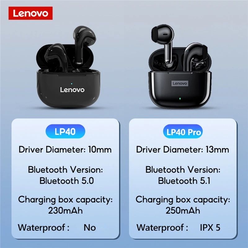 Lenovo LP40 Pro TWS Bluetooth Earphone Mini Wireless Earbuds Sport Gaming Bluetooth 5.1 Headset with Charging Box Mic Support Call Video for iPhone Xiaomi Oppo