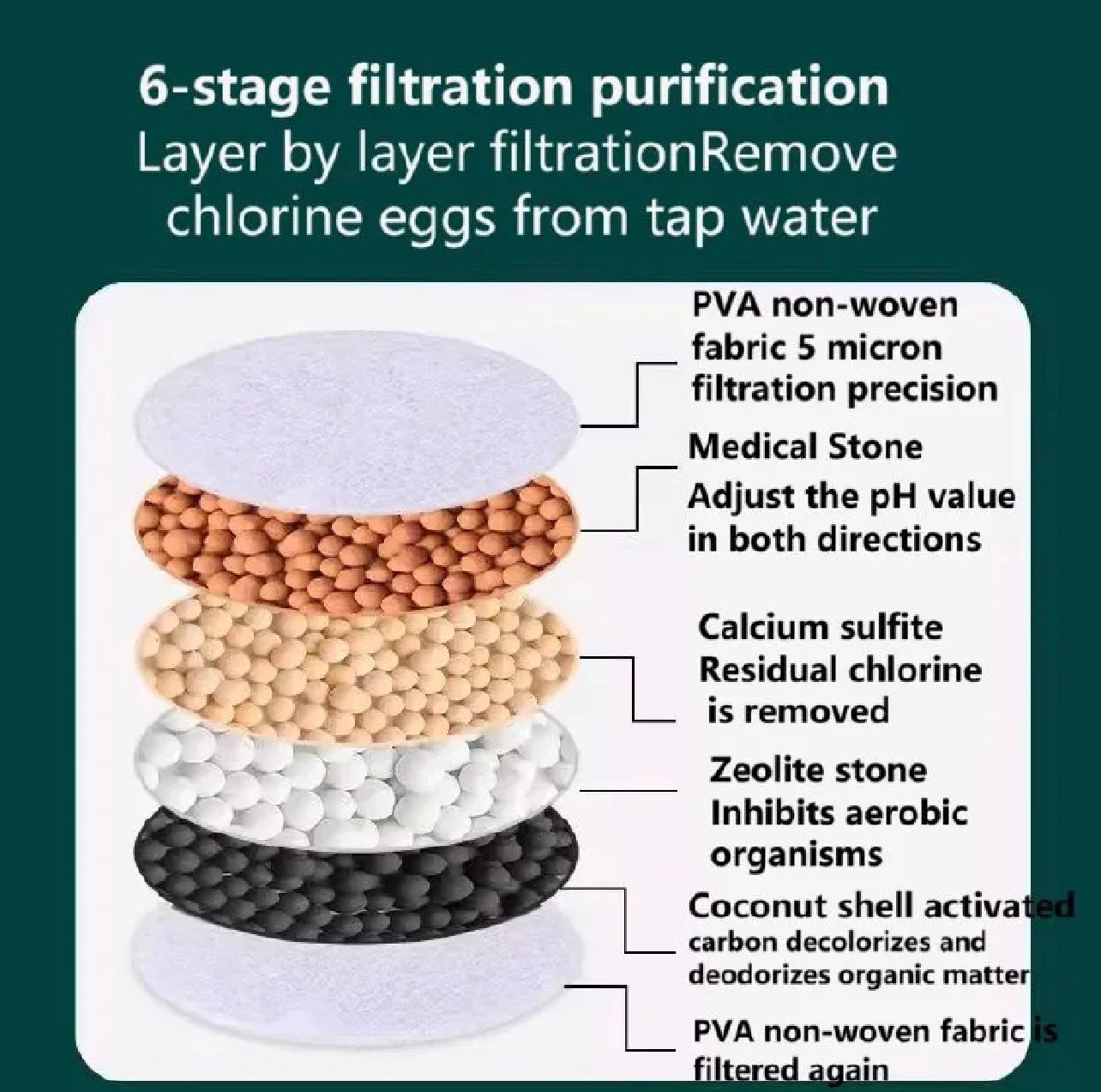 6Layer water purifier pressurize sprinkler head splash proof water filtration device household kitchen shower faucet extender water saving nozzle tap water purifier