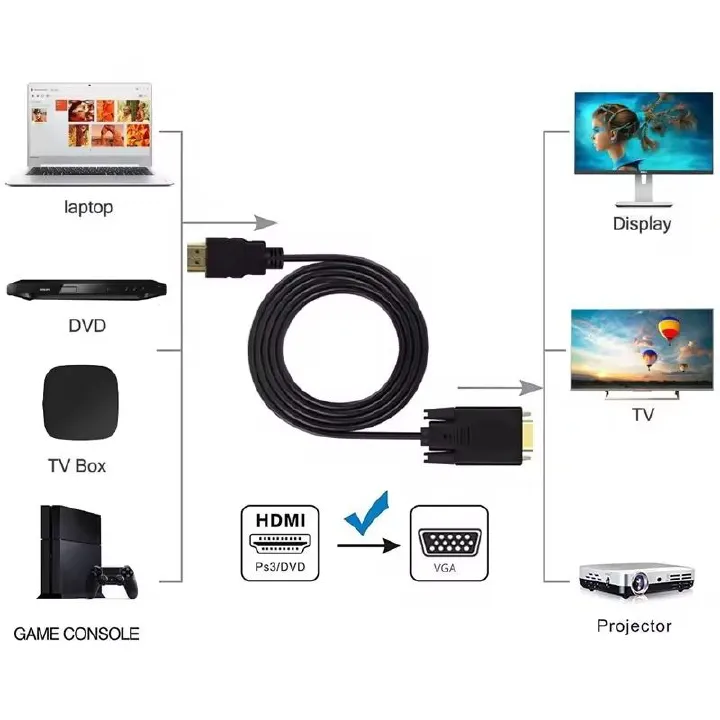 1080P HDMI HDTV to VGA Converter Adapter For Computer Laptop Projector Monitor Laptop PC TV Displayer XBox PS4 HDMI to VGA Adapter Converter 1.8Metre Cable