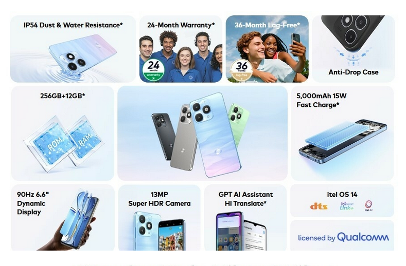 [Black Friday Offer] Itel  A90 128GB+4GB 6.6"  LCD with  90Hz Display 13MP Camera 5000mAh Battery 15W Fast Charging Android 14   OS  AI Smartphone