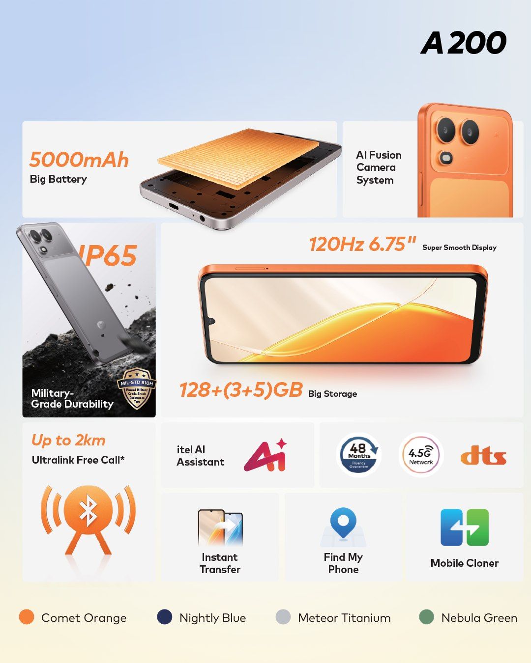 BRAND NEW ITEL A200 128GB ROM+8GB(3+5GB) EXTENDED RAM 6.75" Dual SIM 4G Network 13MP Camera+ 5MP SELFIE 15W Charging 5000mAh Battery Android 15 Fingerprint Unlock Smart Phones