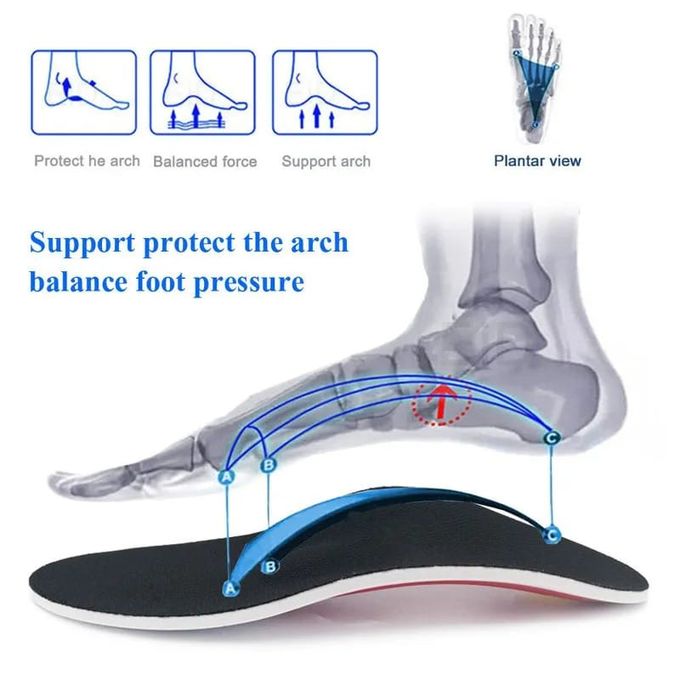 Orthopedic Arch Support Insole Shoe Pad For Flat Foot Correction And Pain Relief Inner Sole.