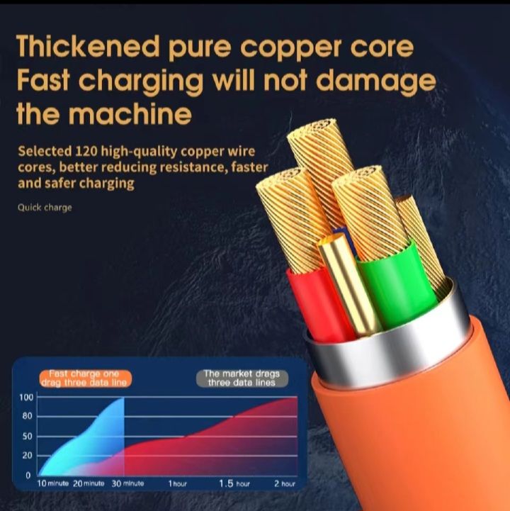 6A 120W 3 In 1 Charging Cable USB Fast Charger Cable For iPhone Micro USB Type-C Charging Cable For Huawei Samsung Xiaomi Wird Cord