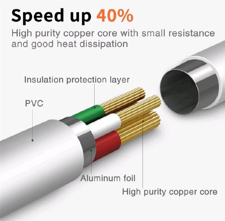 TPE charging cables Micro USB Data Cables Fast Charging data line For Android Phone Charger Cable